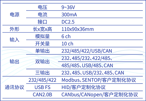 別出心“采”，“讀”具匠心——SBS90M信號(hào)通訊模塊(圖4)