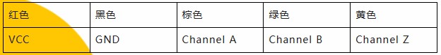 用誠(chéng)信之光照亮客戶信心 | EI35A增量型編碼器，已為您準(zhǔn)備好。(圖5)