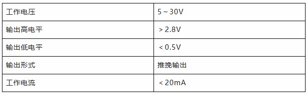 用誠(chéng)信之光照亮客戶信心 | EI35A增量型編碼器，已為您準(zhǔn)備好。(圖4)
