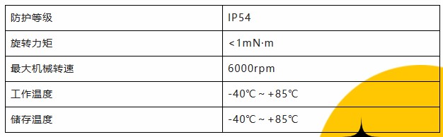 用誠(chéng)信之光照亮客戶信心 | EI35A增量型編碼器，已為您準(zhǔn)備好。(圖3)