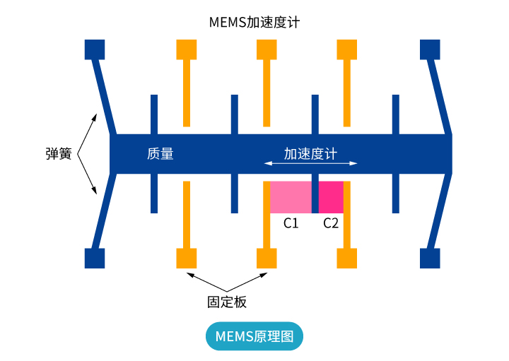 “傾”情而出，嶄露頭“角” | 思博首款傾角傳感器，現(xiàn)已上市！(圖2)