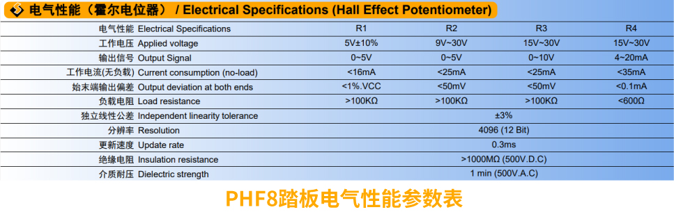 行業(yè)“老司機(jī)”匠心研發(fā)，全新PHF8踏板助力您開啟油門控制新篇章。(圖2)