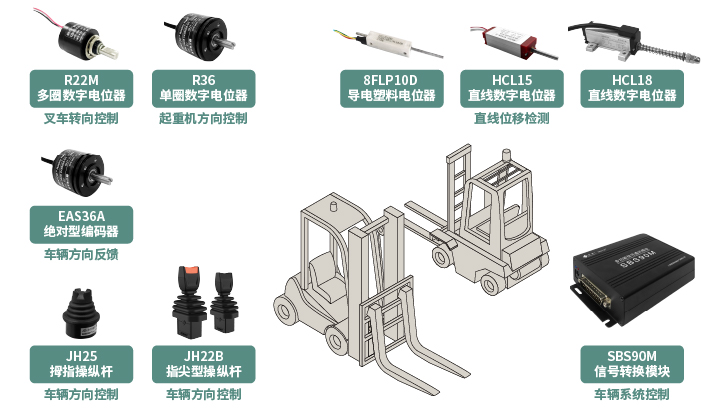 工程機(jī)械核心部件選型指南：從電位器、編碼器、操縱桿到信號轉(zhuǎn)換一網(wǎng)打盡！(圖1)